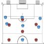 Distintos sistemas tácticas en fútbol 7. 