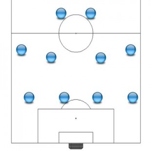 Sistemas de juego en fútbol 11
